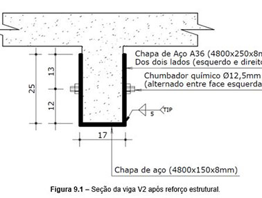 Serviço